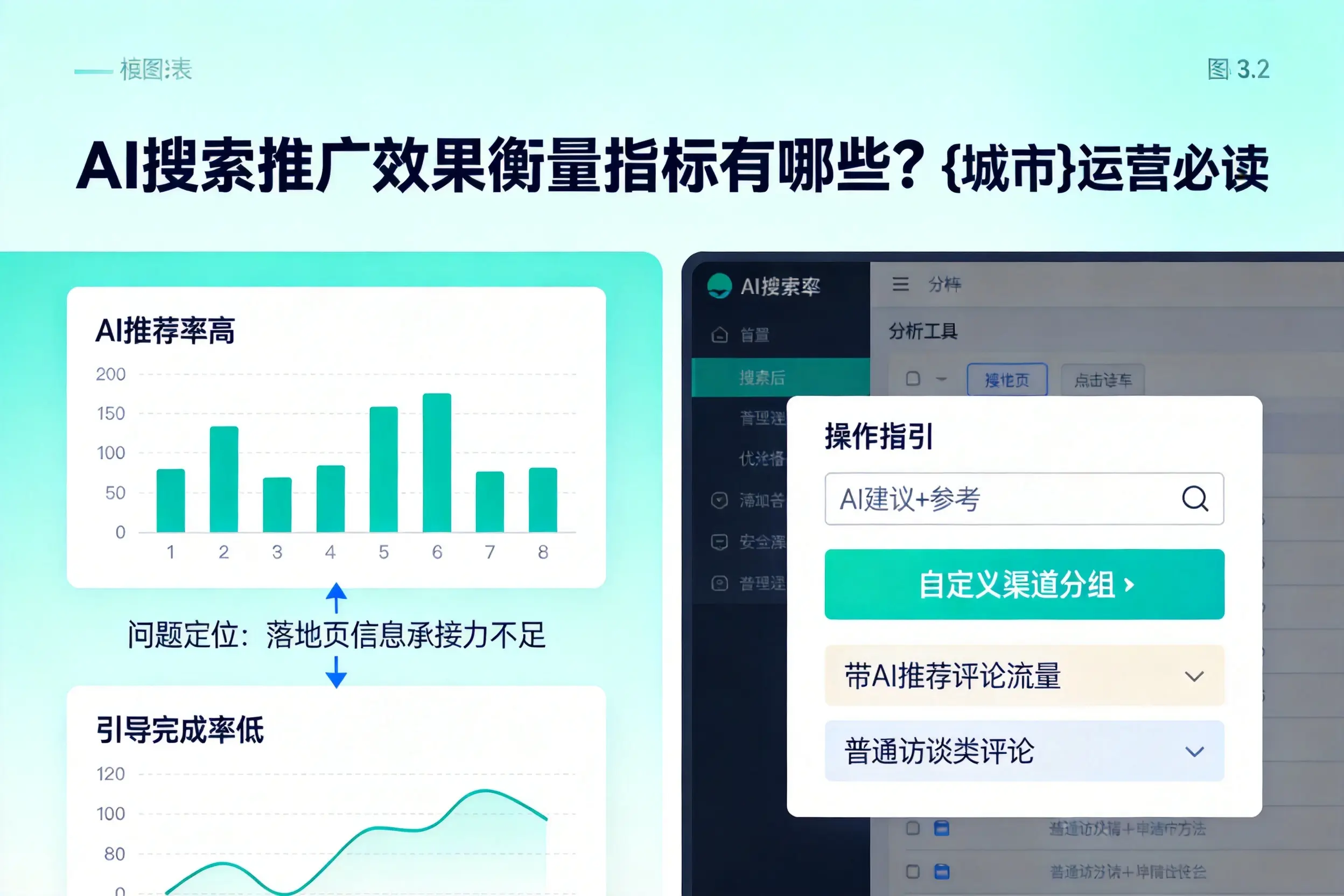 AI搜索推广效果衡量指标有哪些?周口运营必读