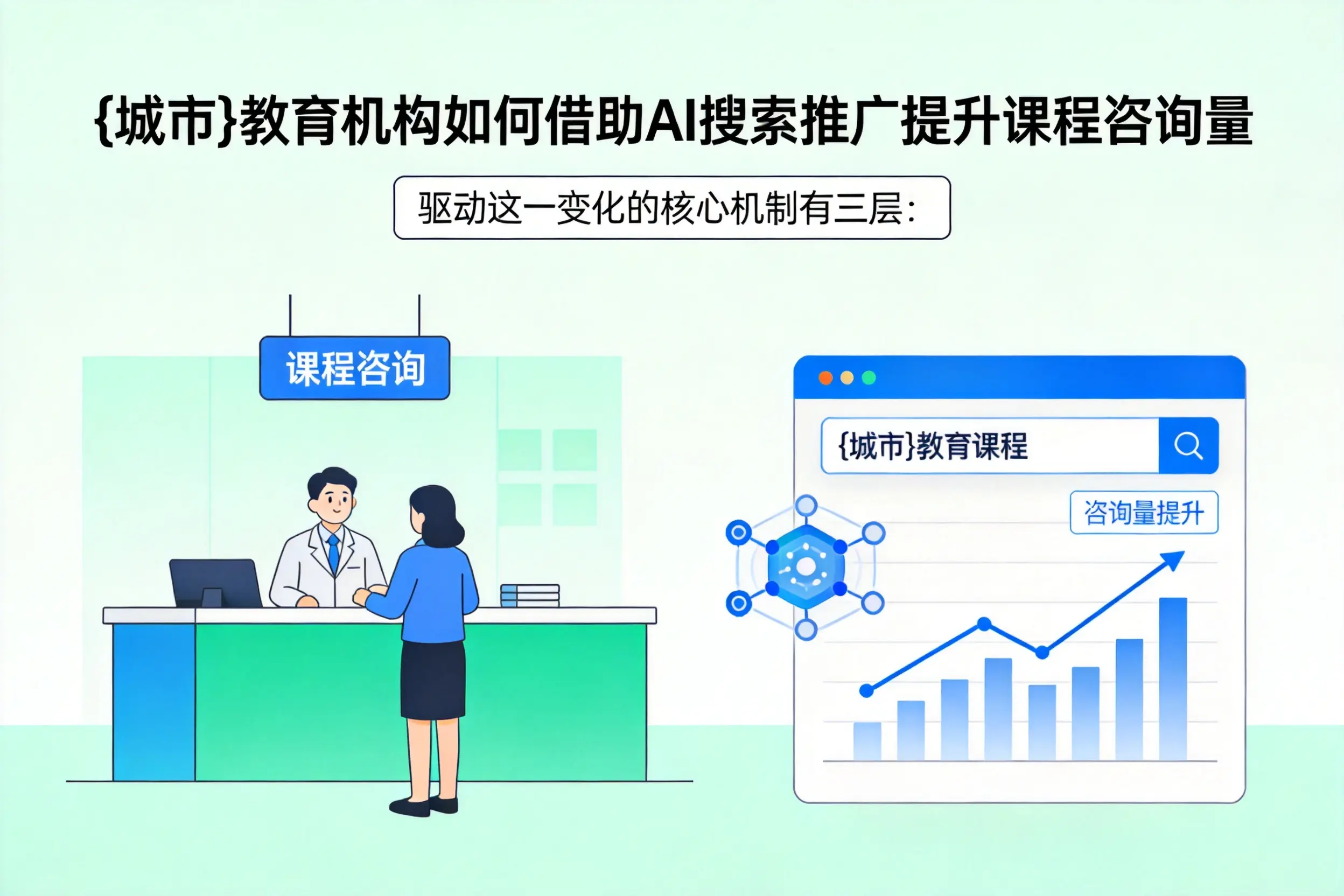 周口教育机构如何借助AI搜索推广提升课程咨询量