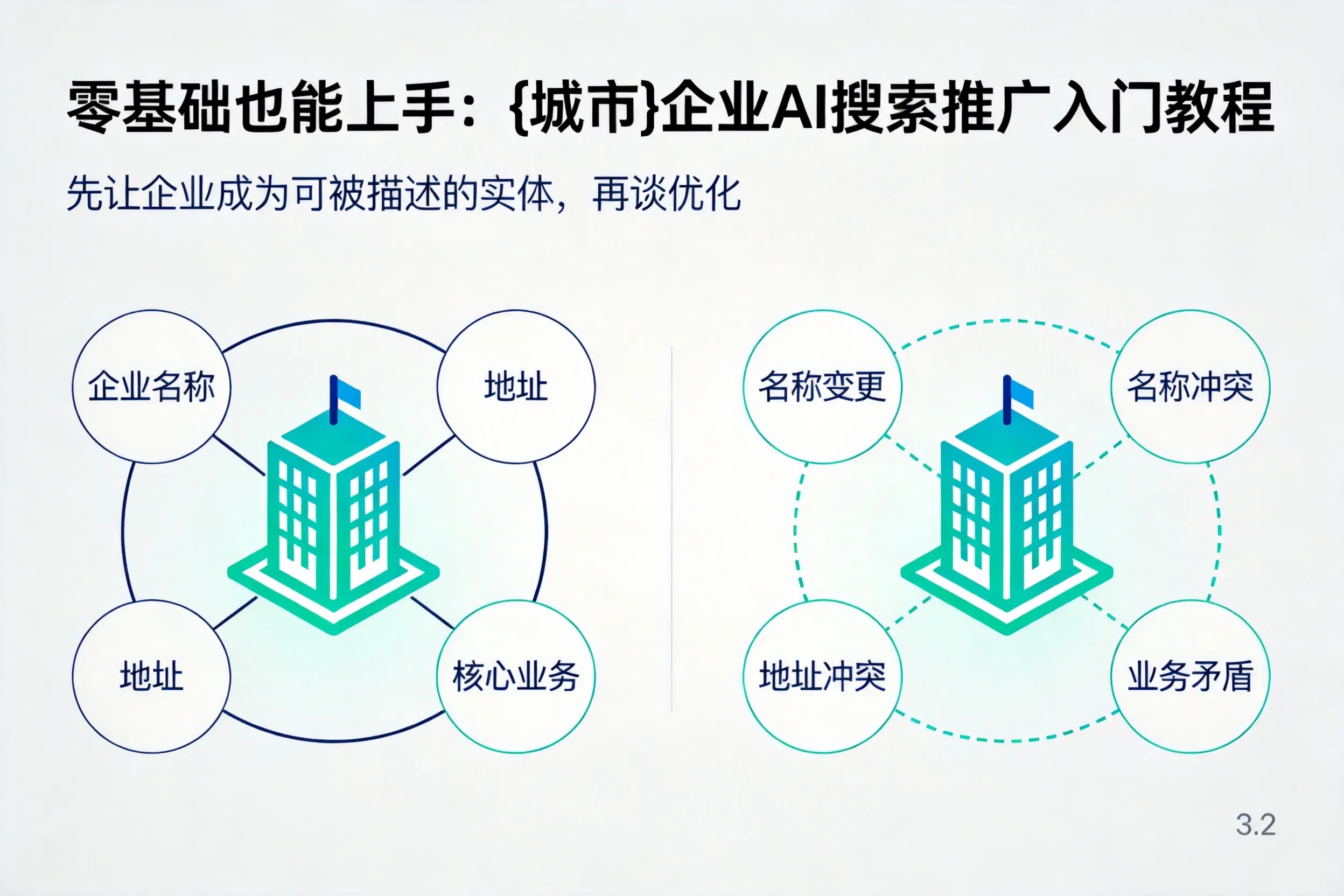 零基础也能上手：周口企业AI搜索推广入门教程
