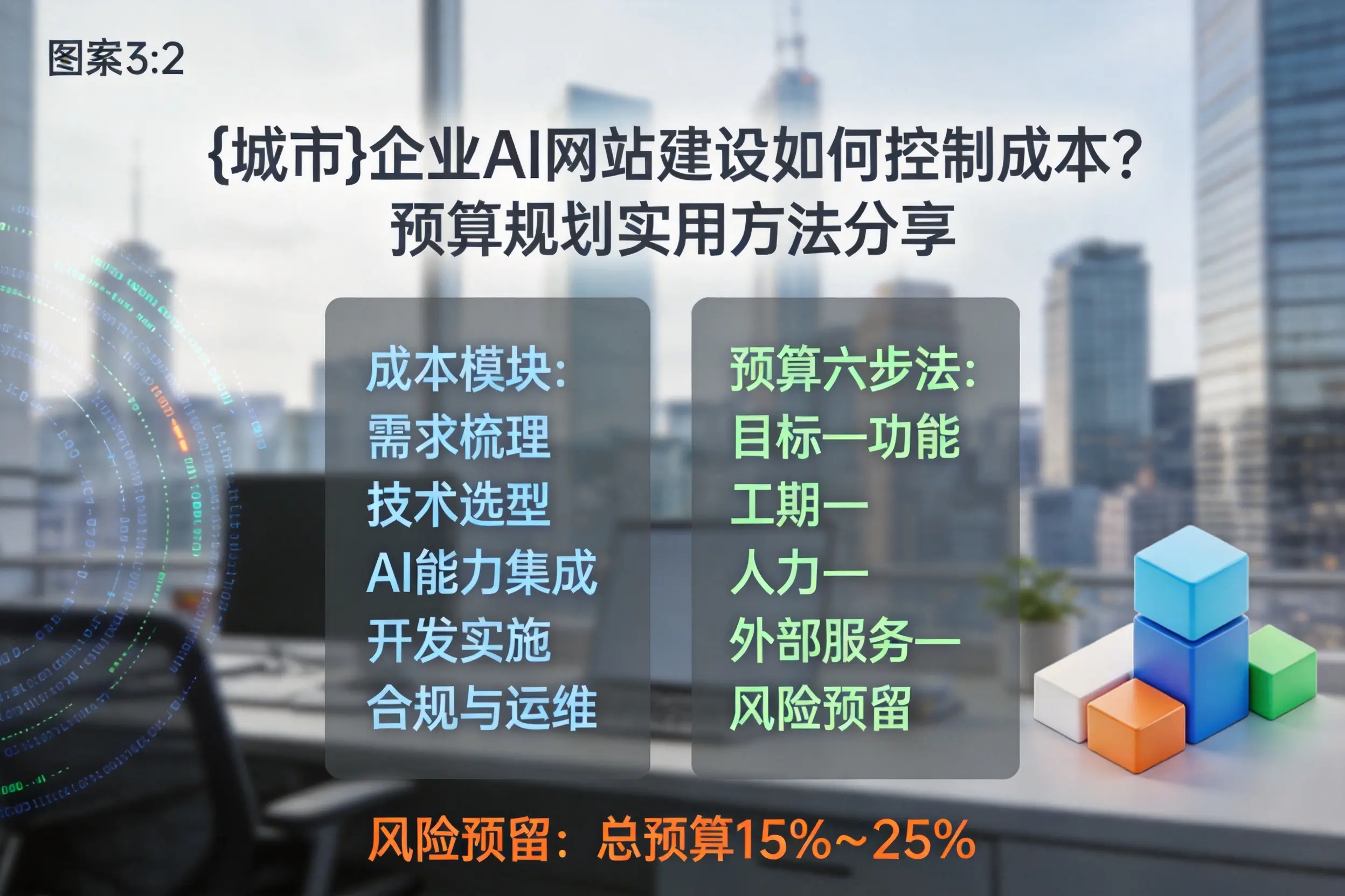 周口企业AI网站建设如何控制成本？预算规划实用方法分享