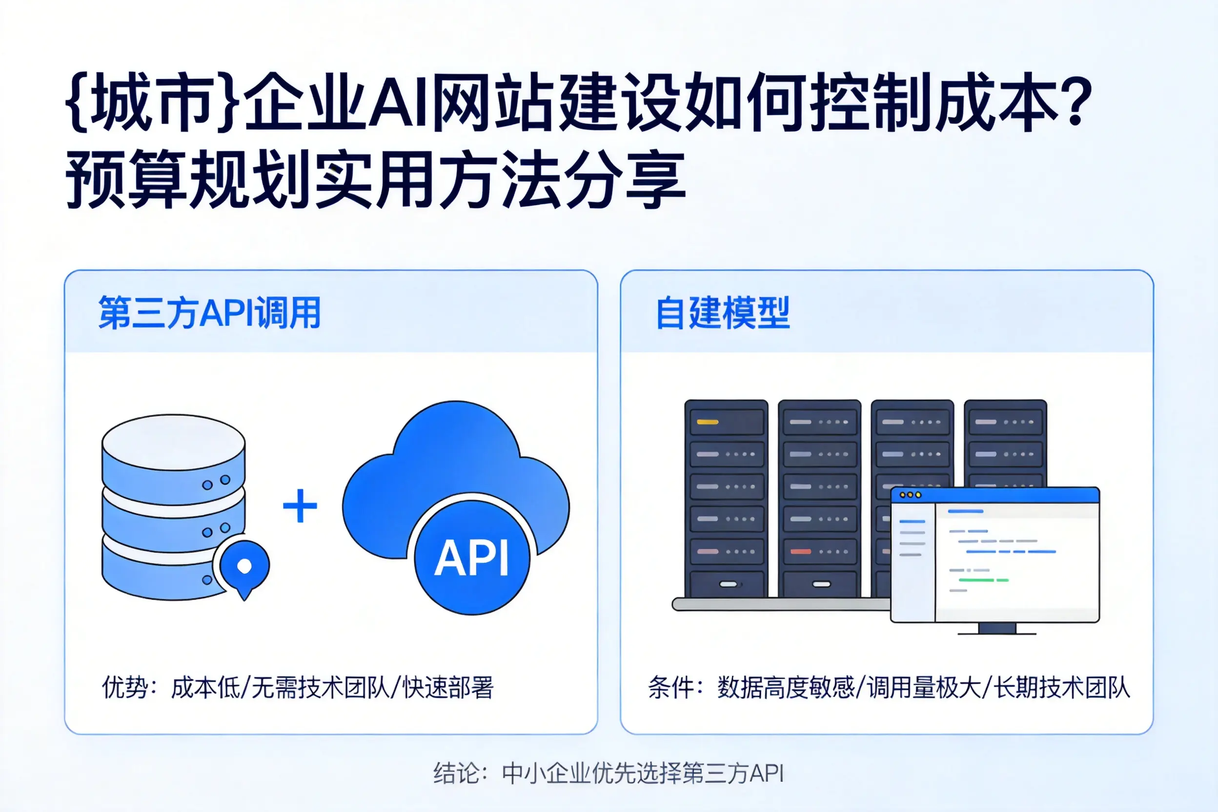 周口企业AI网站建设如何控制成本?预算规划实用方法分享