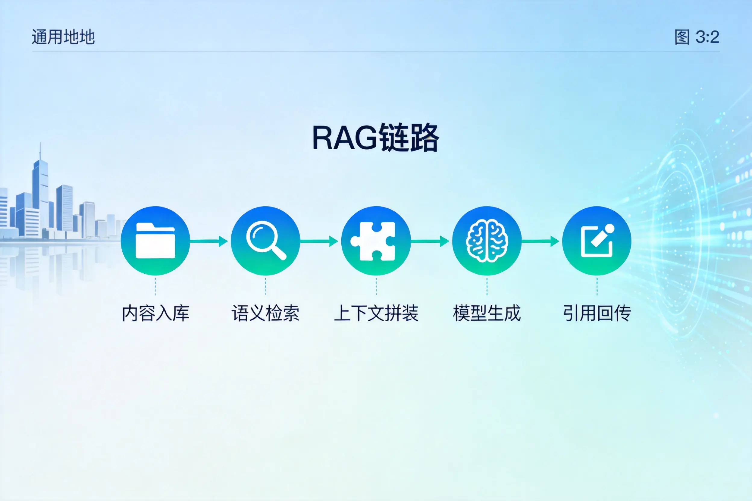 手把手教你周口AI网站建设：搭建智能官网的完整教程