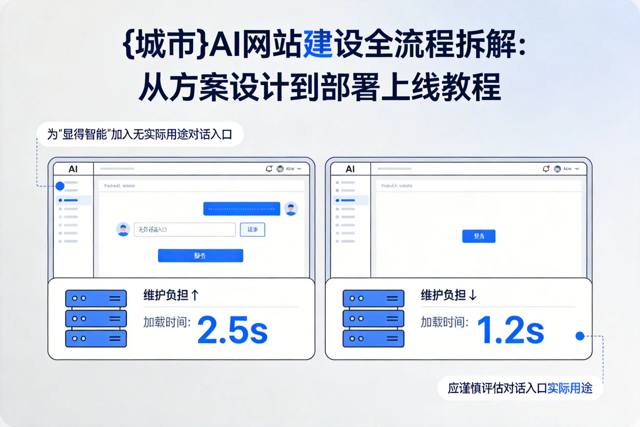 周口AI网站建设全流程拆解：从方案设计到部署上线教程