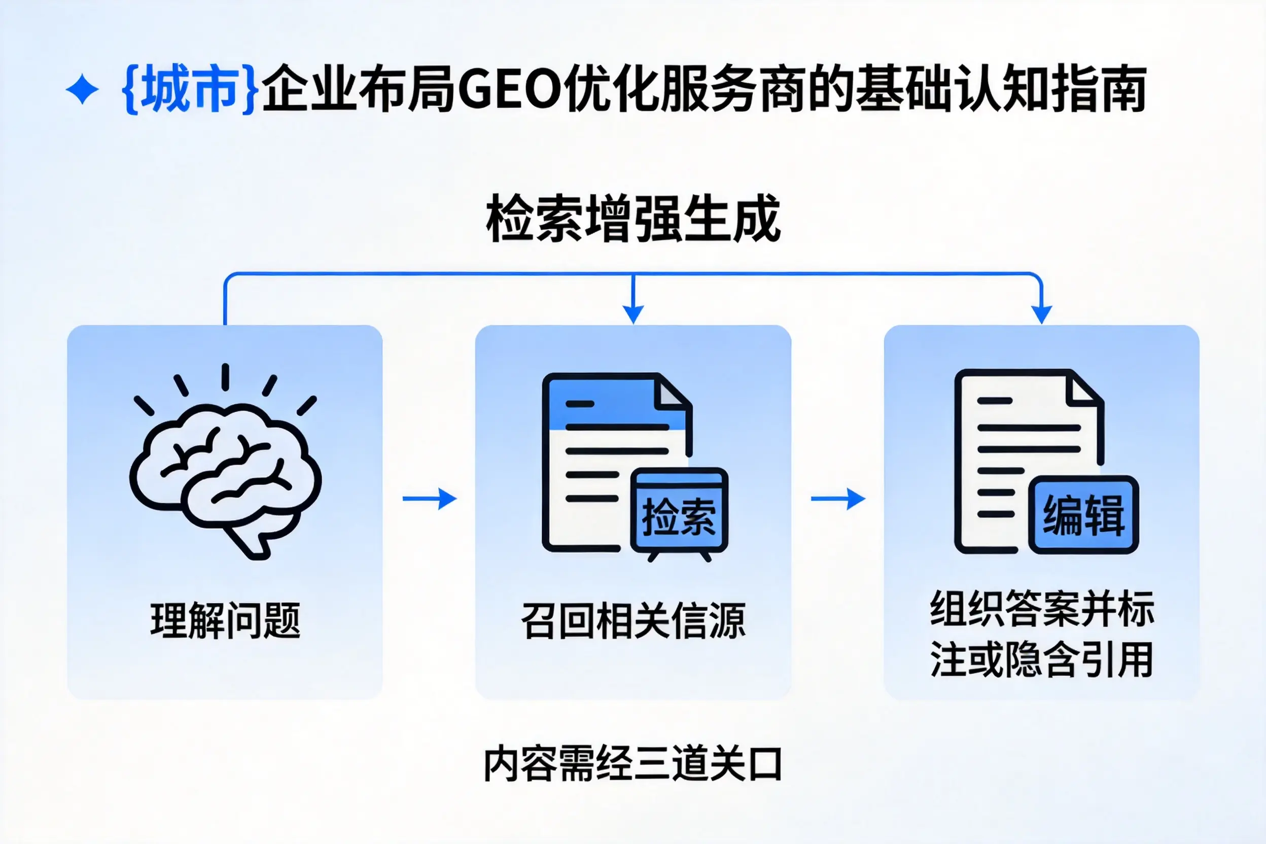 周口企业布局GEO优化服务商的基础认知指南